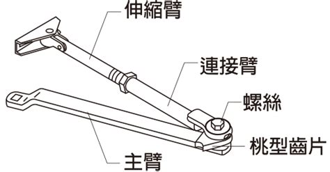 lucky門弓器調整|門弓器（外止動）